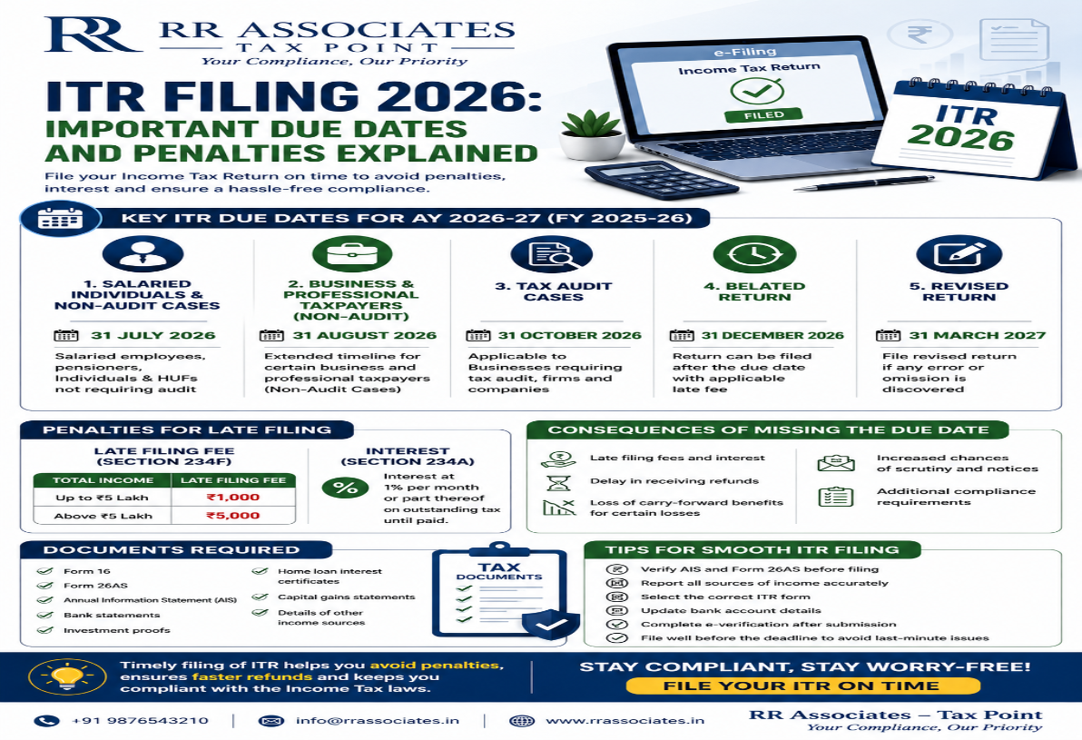 ITR Filing 2026