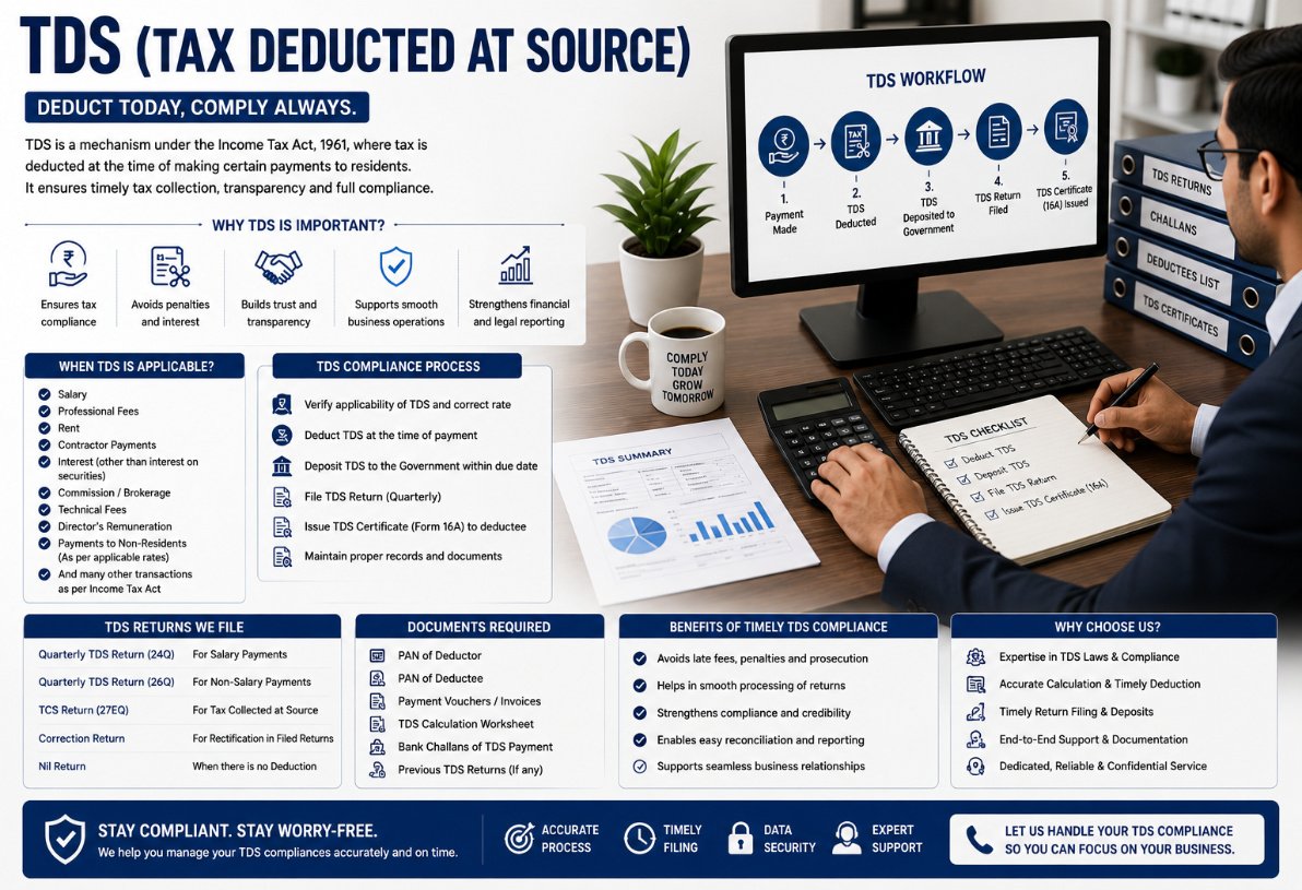TDS Return Filing